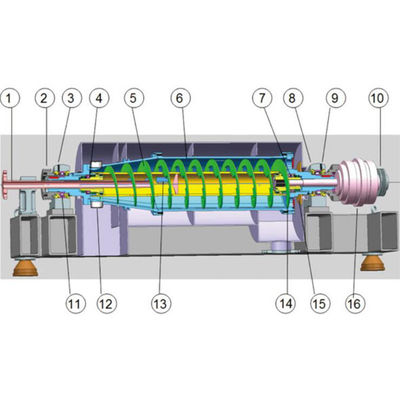 4-90KW TPLW 3 Phase Sludge Dewatering Decanter Centrifuge for Oil Waste Water on Farms