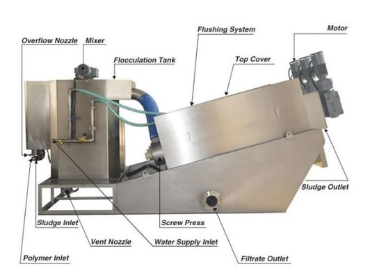 Sludge Dewatering Machine For Coal Mine Industry Within Food Beverage