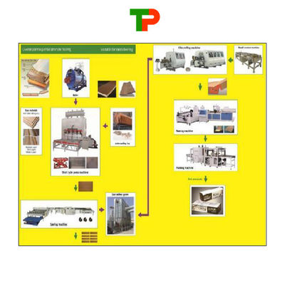 High Pressure Short Cycle Hot Press for Wooden Board MDF Board Laminating and Efficiency